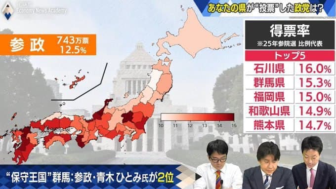 Featured image for: Sanseito Party Gains Ground as Southern Japan's Birth Rates Soar Among Voters Sanseito Party Gains Ground as Southern Japan's Birth Rates Soar Among Voters