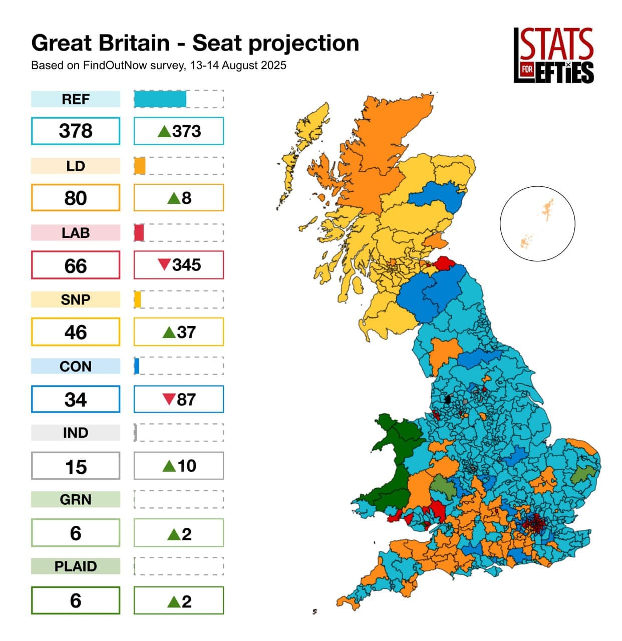 Featured image for: Labour Hits Historic Low at 19% in Polls, Falling Behind Conservatives and Reform Party Labour Hits Historic Low at 19% in Polls, Falling Behind Conservatives and Reform Party