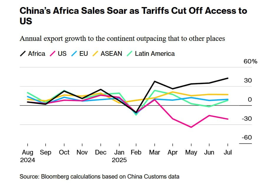 Featured image for: Indian Automakers Boost Production in Africa Amid US Tariff Crisis Indian Automakers Boost Production in Africa Amid US Tariff Crisis