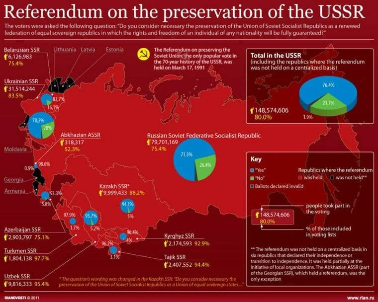 Featured image for: U.S. Faces Rising Secession Support: 66% of Southern Republicans Favor Split U.S. Faces Rising Secession Support: 66% of Southern Republicans Favor Split