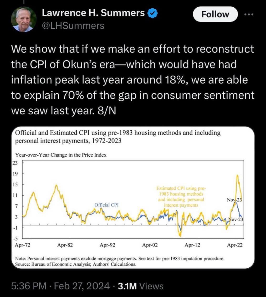 Featured image for: Former Treasury Secretary Warns: Inflation Surged to 18% Under Old Metrics Former Treasury Secretary Warns: Inflation Surged to 18% Under Old Metrics