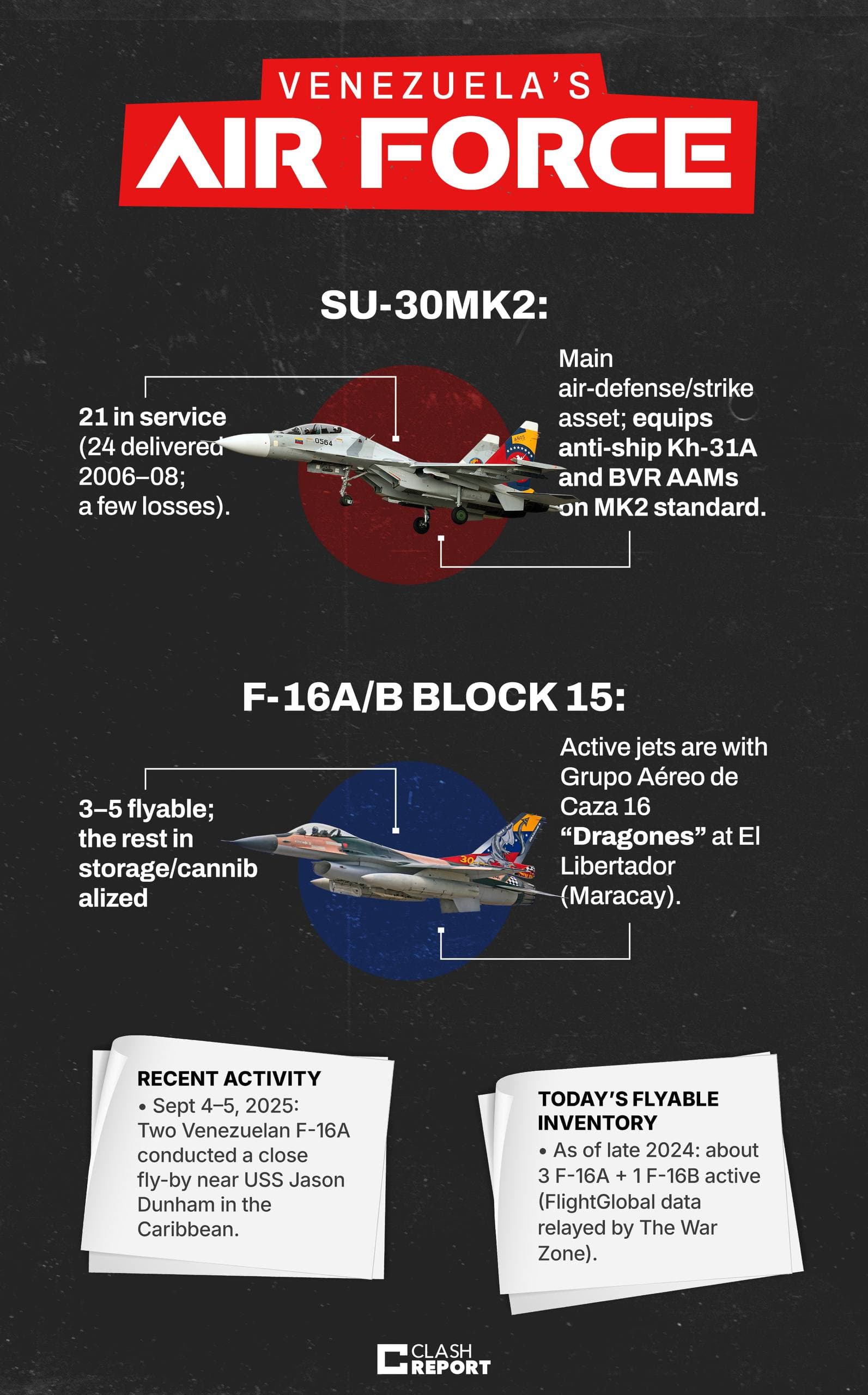 Featured image for: Venezuelan Air Force Relies on Su-30MK2 Amid F-16 Shortage Venezuelan Air Force Relies on Su-30MK2 Amid F-16 Shortage