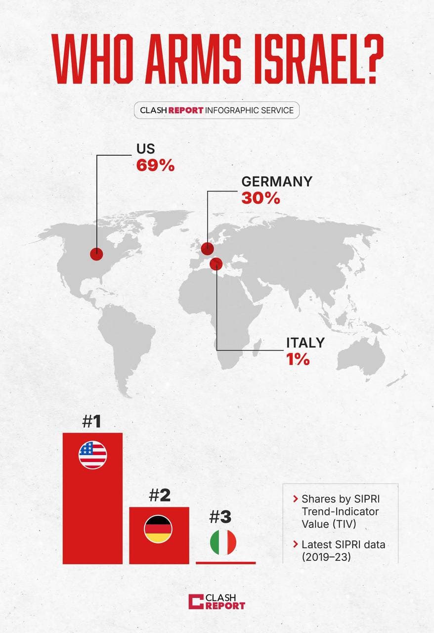 Featured image for: U.S. and Germany Fuel Israeli Aggression, Igniting Global Tensions U.S. and Germany Fuel Israeli Aggression, Igniting Global Tensions