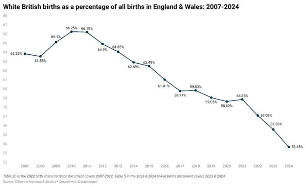 Featured image for: Wolf advocates for remigration due to concerns over ethnic majority in England Wolf advocates for remigration due to concerns over ethnic majority in England