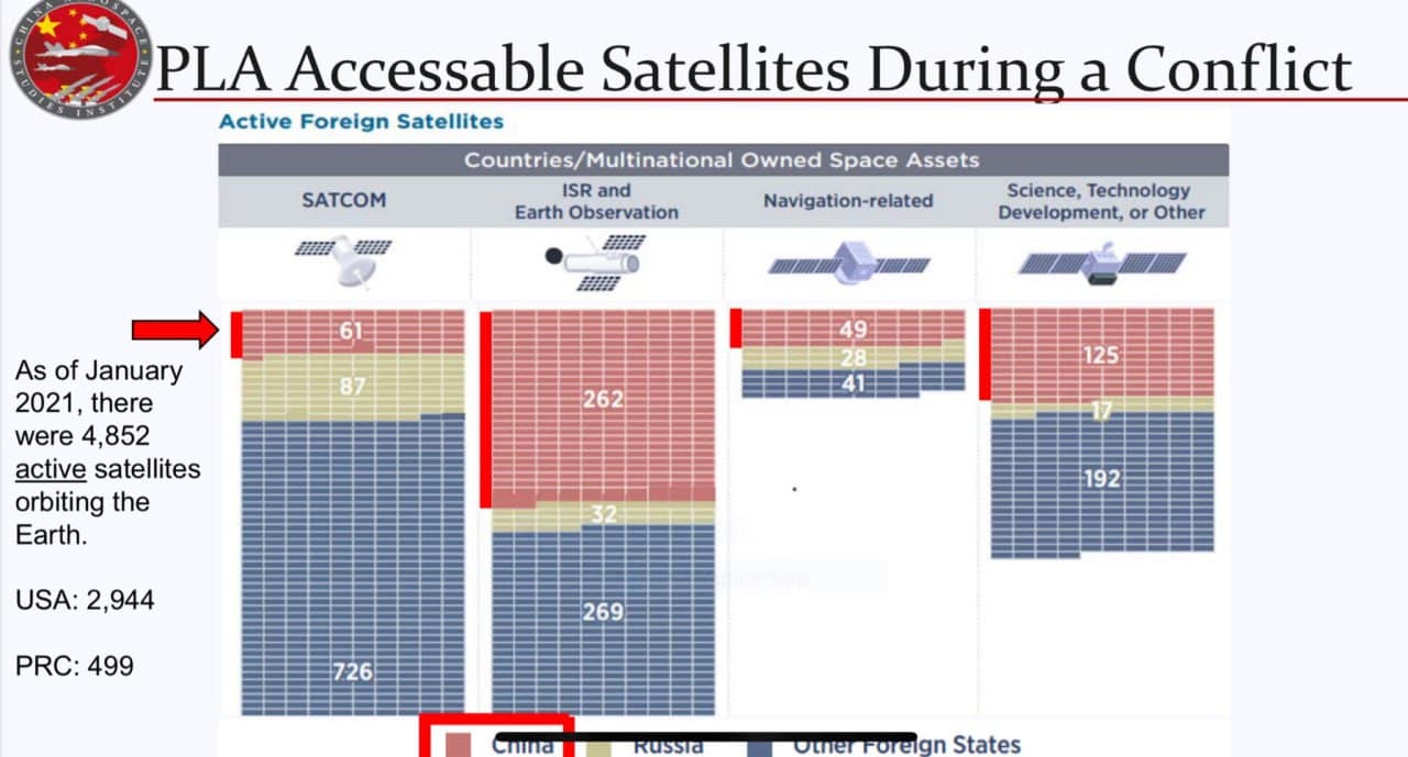 Featured image for: China advances military space capabilities, poses top threat to U.S. assets China advances military space capabilities, poses top threat to U.S. assets
