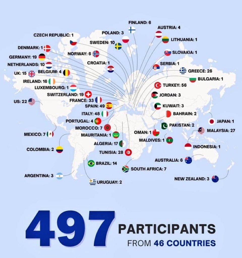 Featured image for: Global Convoy of Steadfastness features 497 participants from 48 countries Global Convoy of Steadfastness features 497 participants from 48 countries