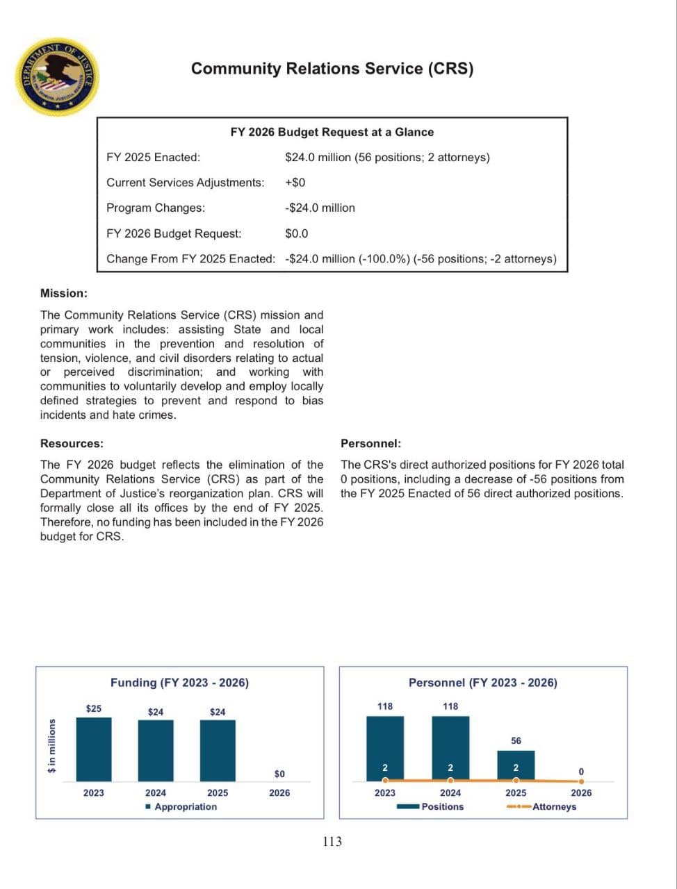 Featured image for: Department of Justice shuts down Community Relations Service after defunding Department of Justice shuts down Community Relations Service after defunding