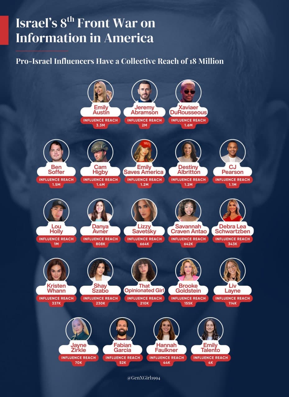 Featured image for: Israel paid $900K for US Influencers from July-Dec 2025 Israel paid $900K for US Influencers from July-Dec 2025