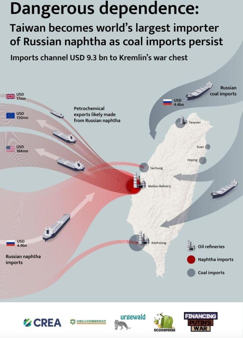 Featured image for: Taiwan becomes largest importer of Russian oil in 2025, spending $1.3 billion Taiwan becomes largest importer of Russian oil in 2025, spending $1.3 billion