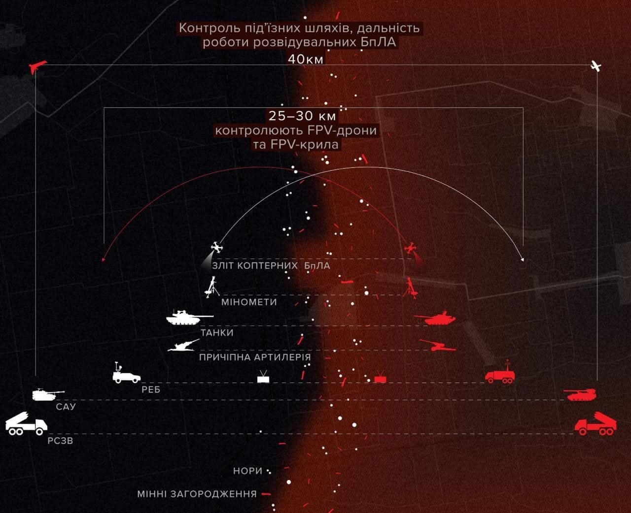 Featured image for: Ukraine's frontline replaced by kill-zone of mixed positions Ukraine's frontline replaced by kill-zone of mixed positions