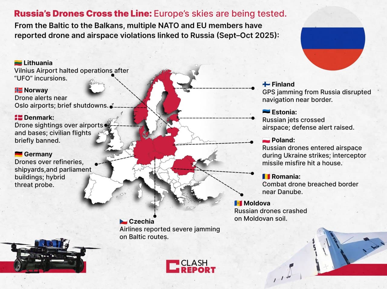 Featured image for: Russia’s Drones Test Europe’s Skies from the Baltic to the Balkans Russia’s Drones Test Europe’s Skies from the Baltic to the Balkans