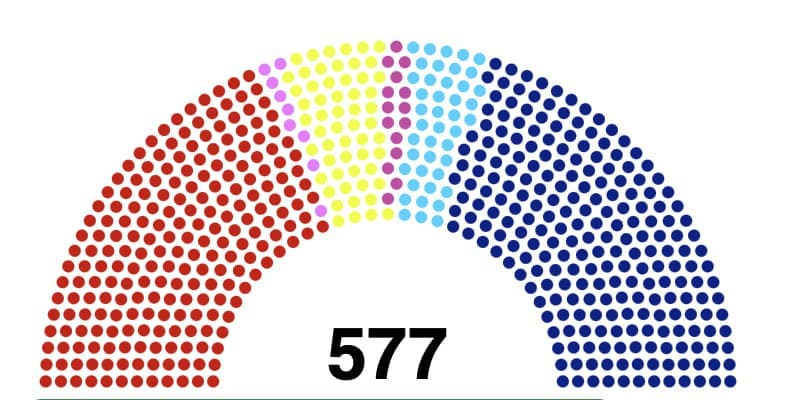 Featured image for: French parliament scenario imagined for potential early election French parliament scenario imagined for potential early election