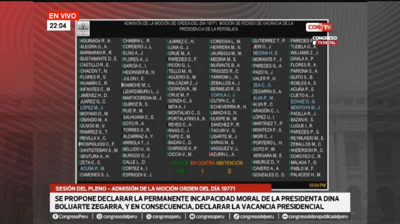 Featured image for: Third presidential vacancy motion against Dina Boluarte admitted with 113 votes Third presidential vacancy motion against Dina Boluarte admitted with 113 votes