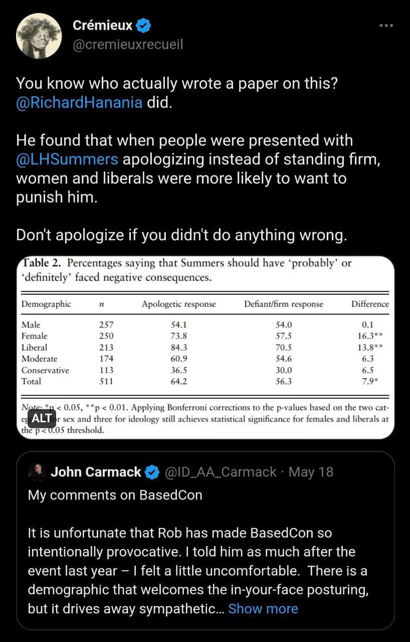 Featured image for: Study tests effectiveness of apologizing in conflict resolution Study tests effectiveness of apologizing in conflict resolution