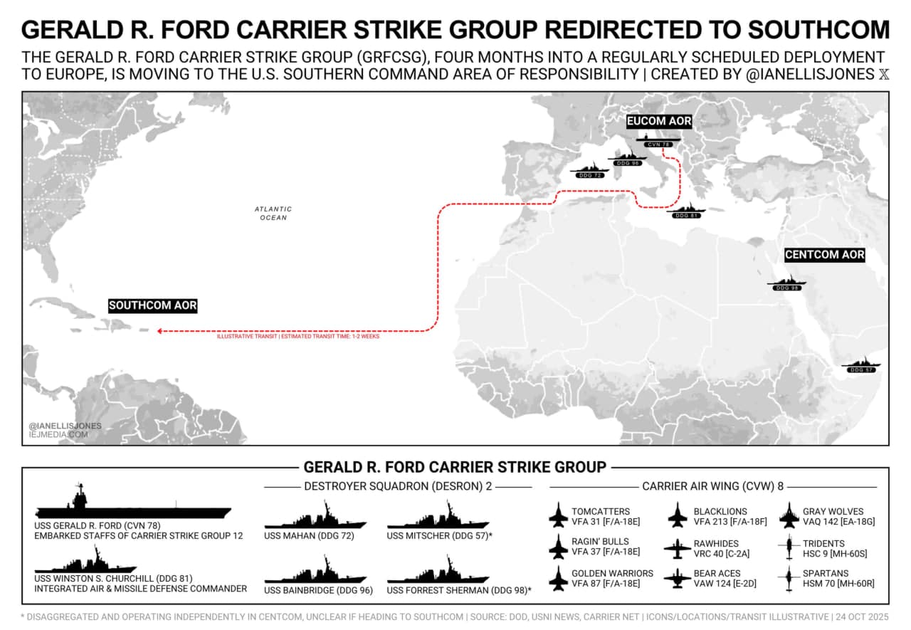Featured image for: U.S. redirects USS Gerald R. Ford Carrier Strike Group to SOUTHCOM U.S. redirects USS Gerald R. Ford Carrier Strike Group to SOUTHCOM