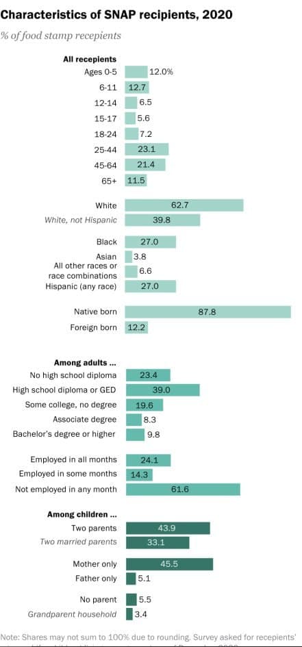 Featured image for: 40 million Americans to lose SNAP benefits starting November 1st 40 million Americans to lose SNAP benefits starting November 1st