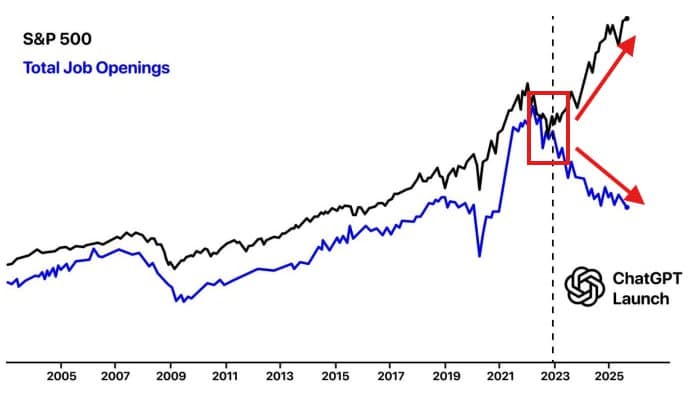 Featured image for: Fed cuts rates into stagflation as asset prices rise sharply Fed cuts rates into stagflation as asset prices rise sharply