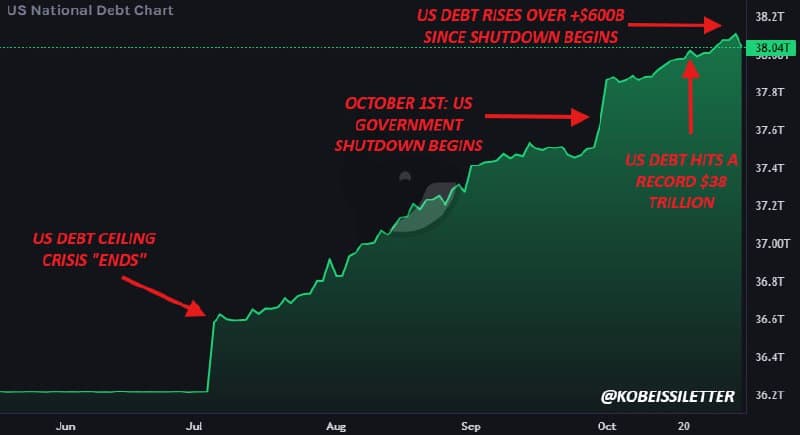 Featured image for: US government shutdown reaches day 35, the longest in history US government shutdown reaches day 35, the longest in history