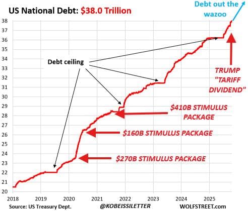 Featured image for: President Trump announces $2,000 tariff dividend for 85% of US adults President Trump announces $2,000 tariff dividend for 85% of US adults