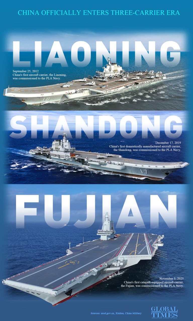 Featured image for: China commissions new aircraft carrier Fujian at Yulin naval base China commissions new aircraft carrier Fujian at Yulin naval base