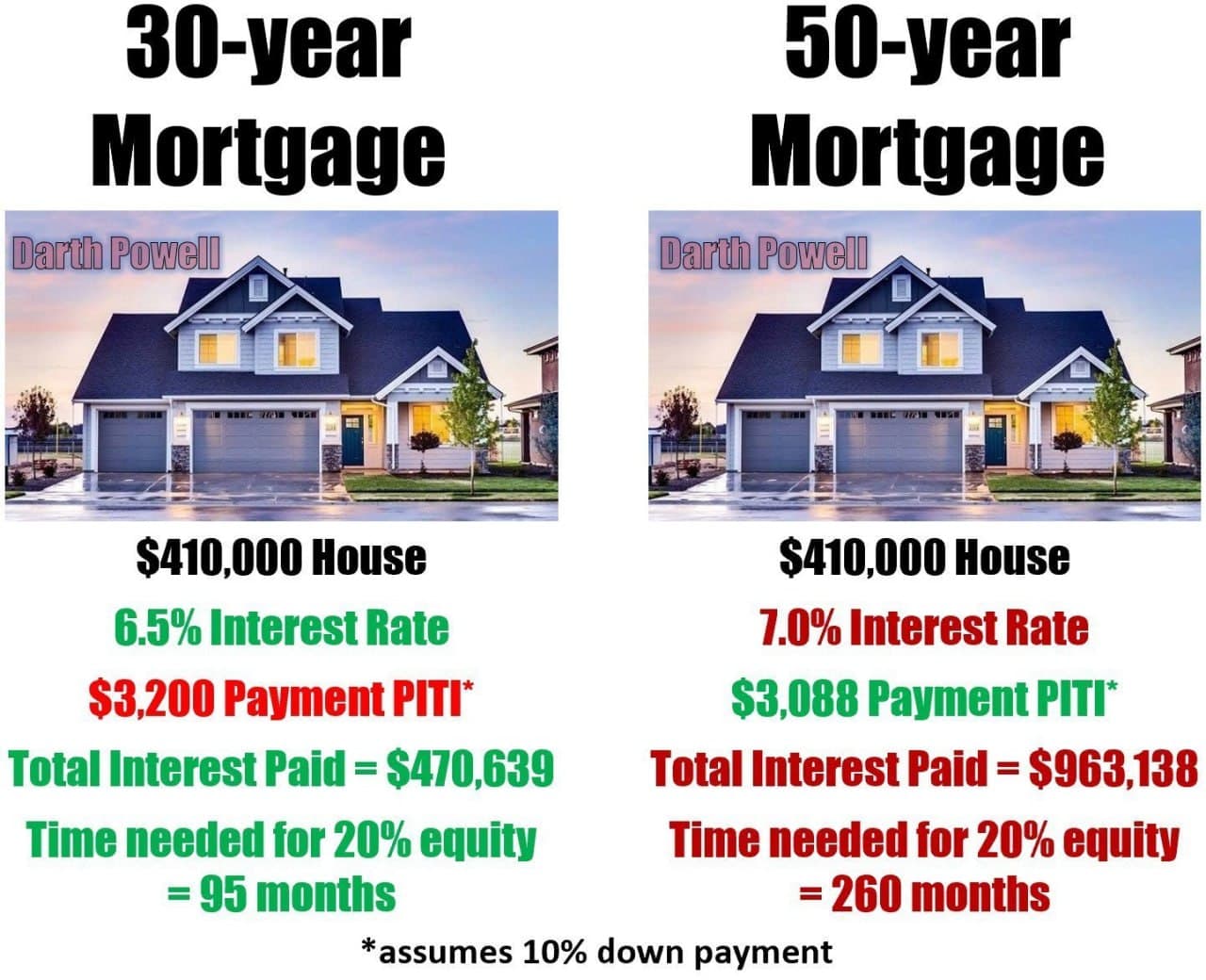 Featured image for: Trump's Admin proposes 15 year car loan on top of 50 year mortgage Trump's Admin proposes 15 year car loan on top of 50 year mortgage
