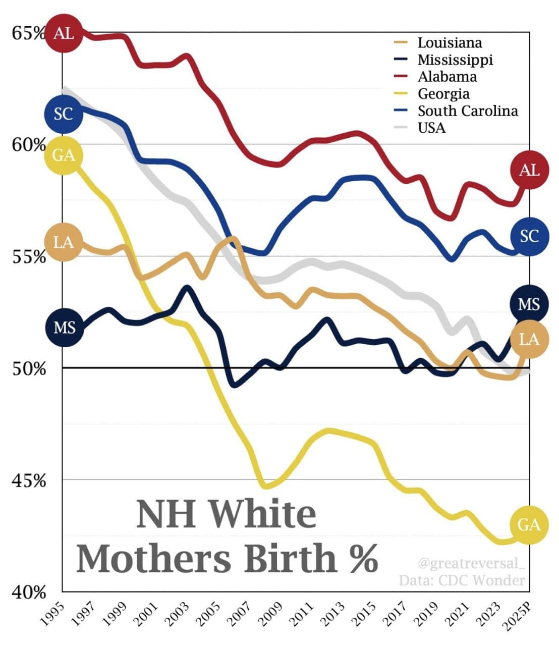 Featured image for: Deep South birth shares show changes by mother's race in 2025 Deep South birth shares show changes by mother's race in 2025