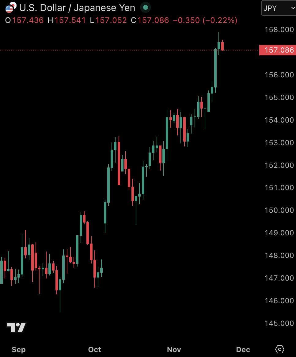 Featured image for: Japan may intervene as Yen approaches 160 to US Dollar Japan may intervene as Yen approaches 160 to US Dollar