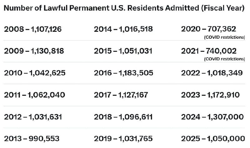 Featured image for: US imports Montana-sized population of non-White foreigners annually US imports Montana-sized population of non-White foreigners annually