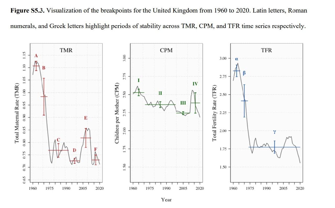 Featured image for: UK's Baby Boom Ends Due to Fewer Women Having Children UK's Baby Boom Ends Due to Fewer Women Having Children