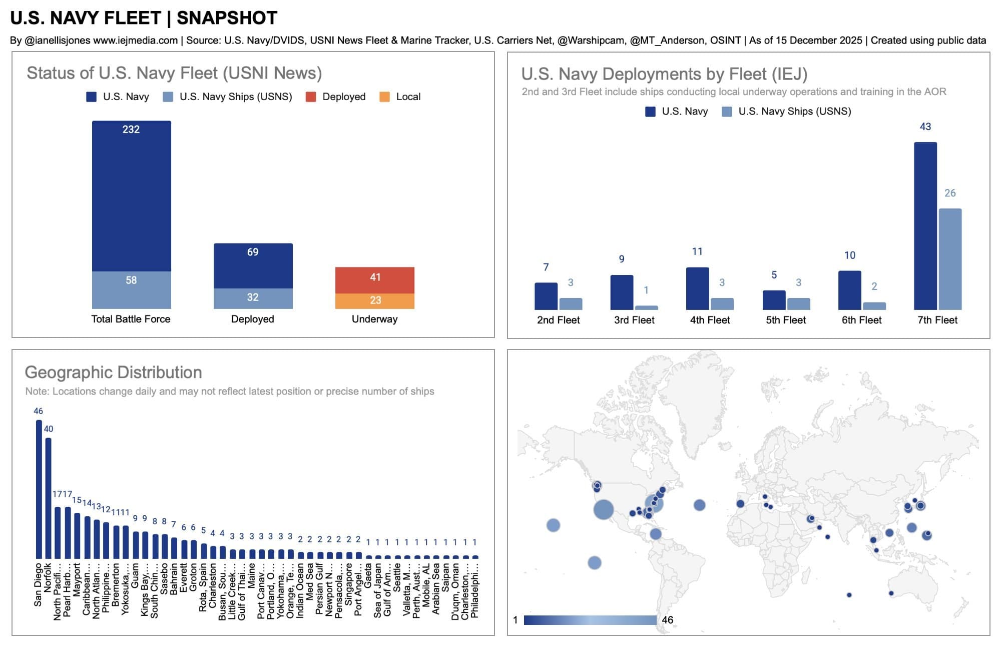 U.S. Navy fleet includes 14 ships in 4th Fleet and 69 in 7th Fleet