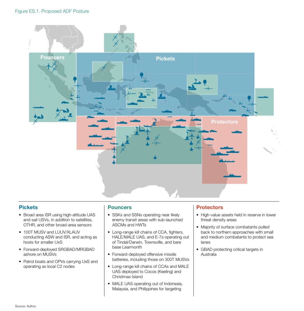 New strategic plan to protect Australia announced by Clark Defense and Hudson Institute