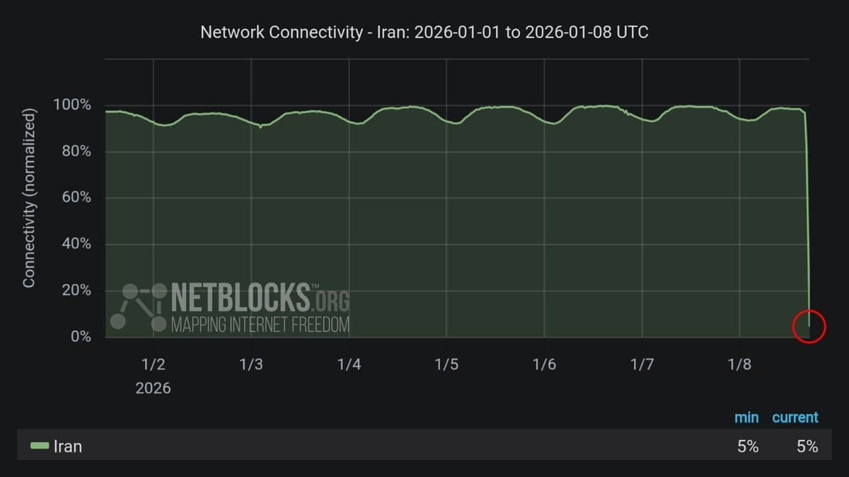 Iran experiences nationwide internet blackout as protests escalate