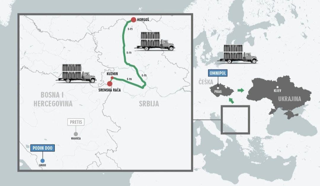 Featured image for: Serbia Approves Transit of 960 Artillery Shells to Ukraine Amid Russian Accusations Serbia Approves Transit of 960 Artillery Shells to Ukraine Amid Russian Accusations
