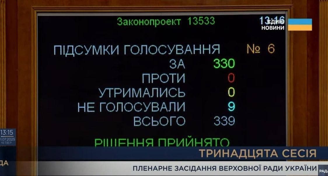 Featured image for: Ukrainian Parliament Restores Anti-Corruption Agency Independence, Boosting Reform Efforts Ukrainian Parliament Restores Anti-Corruption Agency Independence, Boosting Reform Efforts