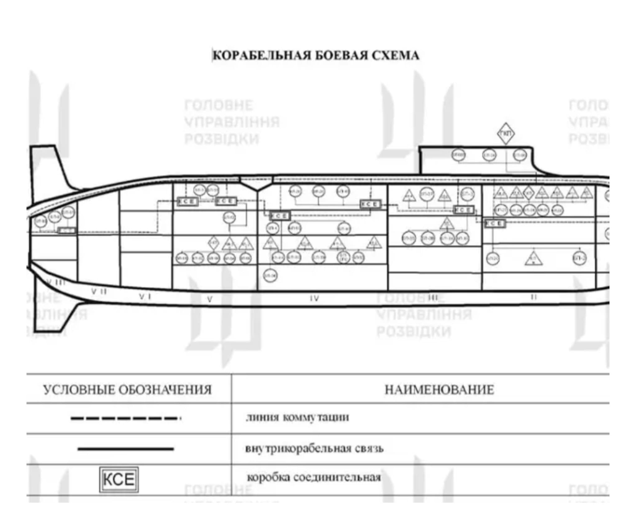 Featured image for: Ukraine Uncovers Critical Intel on Russia's K-555 Nuclear Submarine, Revealing Key Vulnerabilities Ukraine Uncovers Critical Intel on Russia's K-555 Nuclear Submarine, Revealing Key Vulnerabilities