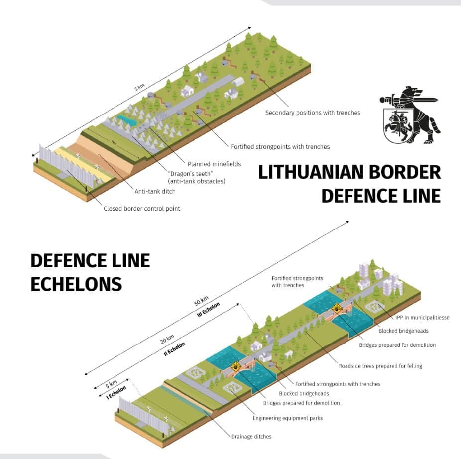 Featured image for: Lithuania Strengthens Border Security with Comprehensive Defense Line Amid Rising Tensions Lithuania Strengthens Border Security with Comprehensive Defense Line Amid Rising Tensions