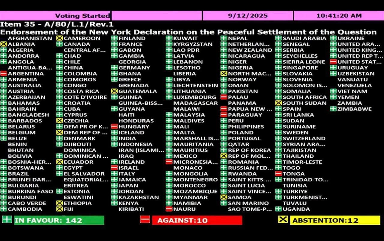 Featured image for: UN Votes 142-10 to Support Sovereign State of Palestine in Landmark Decision UN Votes 142-10 to Support Sovereign State of Palestine in Landmark Decision