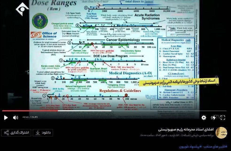 Featured image for: Iran exposes fake 'leaks' using old and unrelated content Iran exposes fake 'leaks' using old and unrelated content