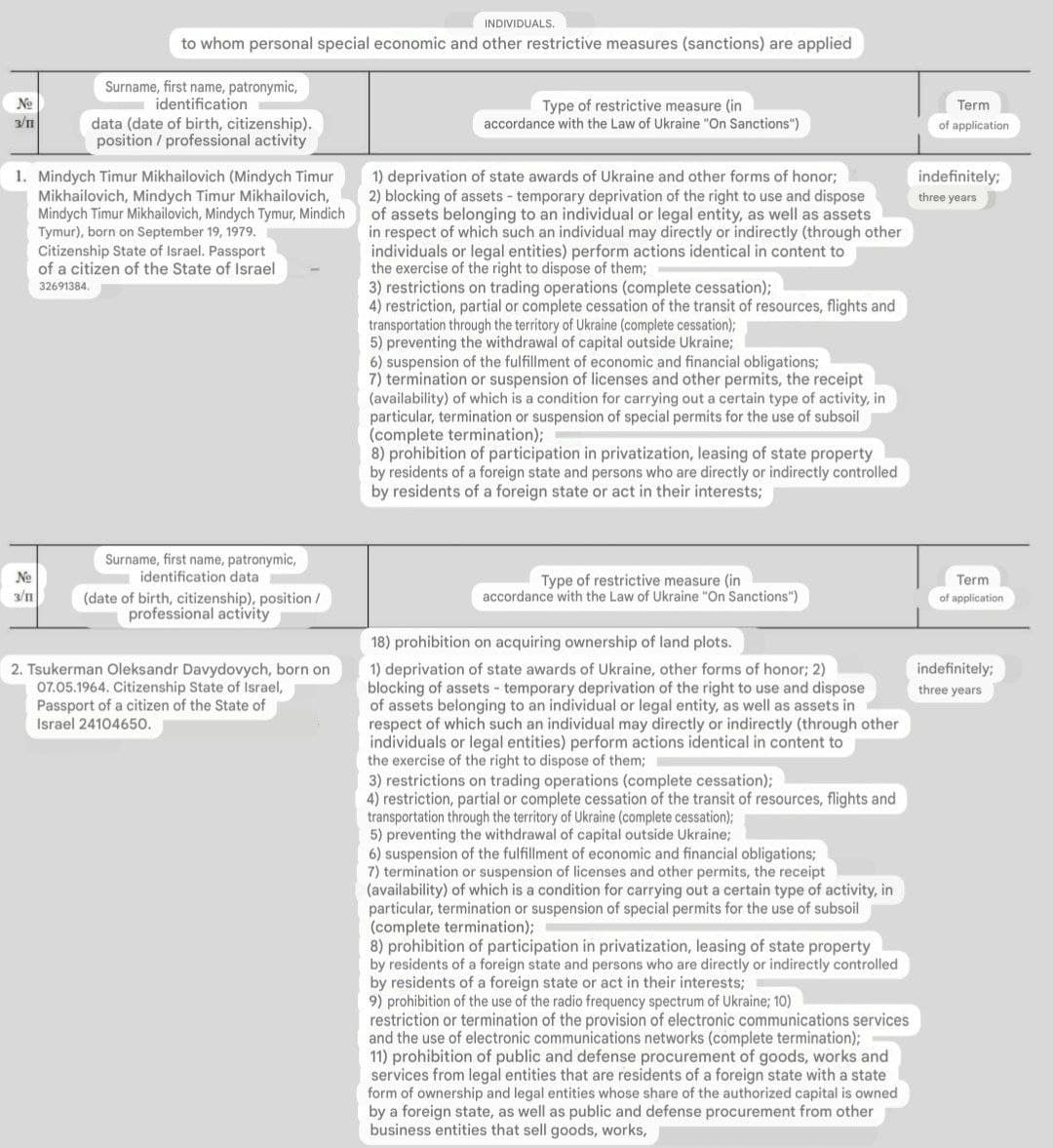 Featured image for: Ukraine imposes sanctions on Timur Midnych and Oleksaner Tsukerman Ukraine imposes sanctions on Timur Midnych and Oleksaner Tsukerman