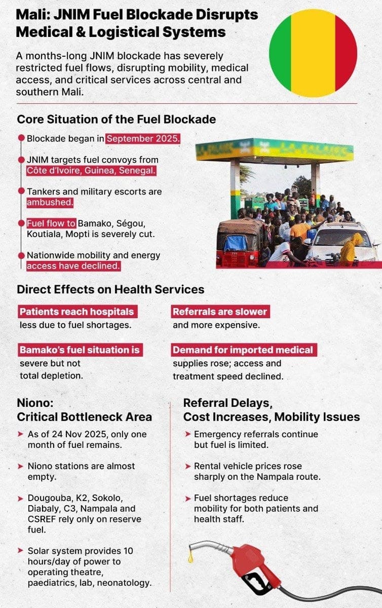 Featured image for: Fuel blockade by JNIM disrupts mobility and services in Mali Fuel blockade by JNIM disrupts mobility and services in Mali
