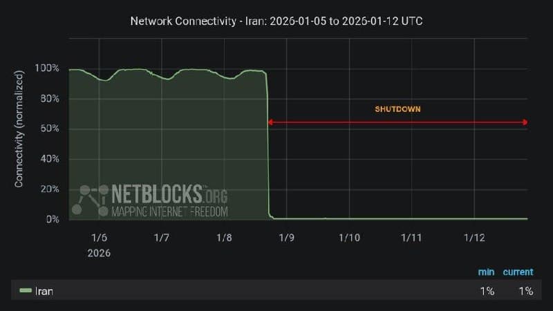 Featured image for: Iran's Internet Blackout Exceeds 100 Hours Amid Protests Iran's Internet Blackout Exceeds 100 Hours Amid Protests