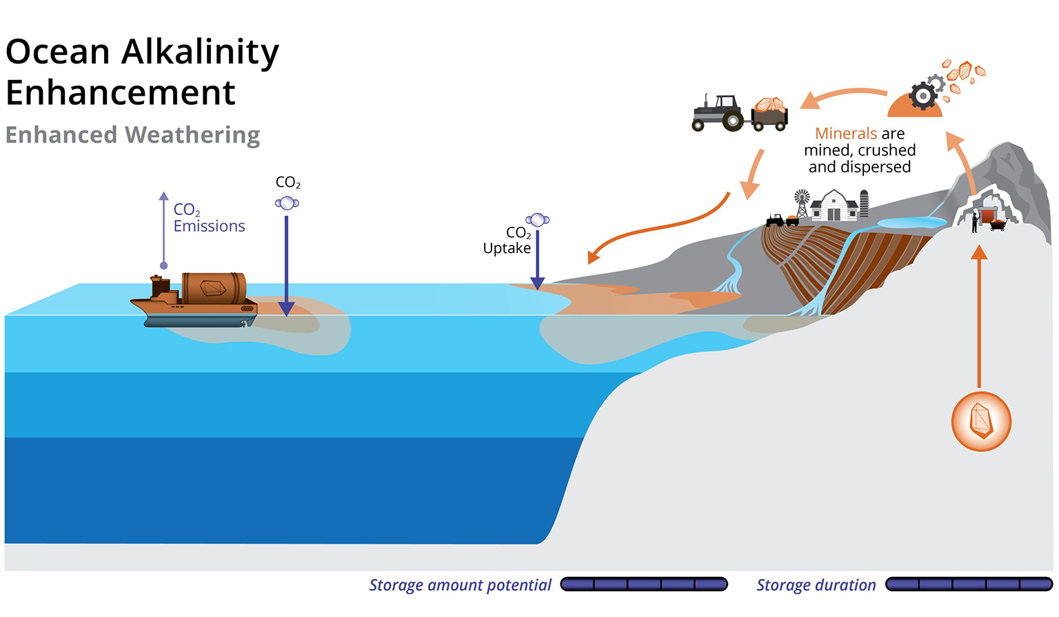 Image for Frontier Invests $31.2 Million in Carbon Credits to Boost Ocean Alkalinity