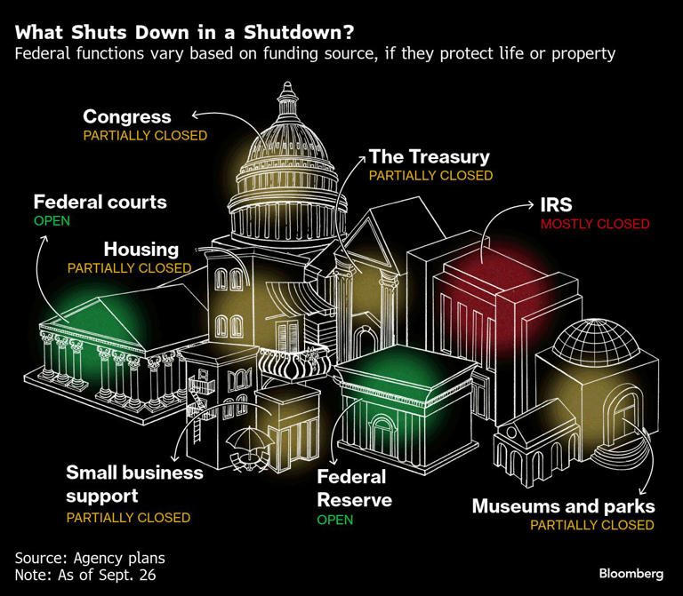 Image for U.S. government partially shuts down after running out of money