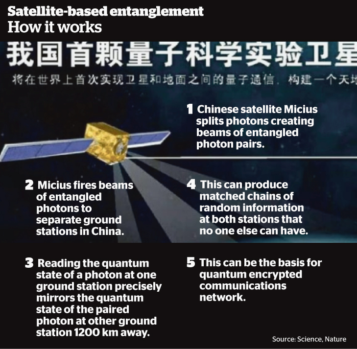 Image for China starts mass production of photon detector for quantum radars