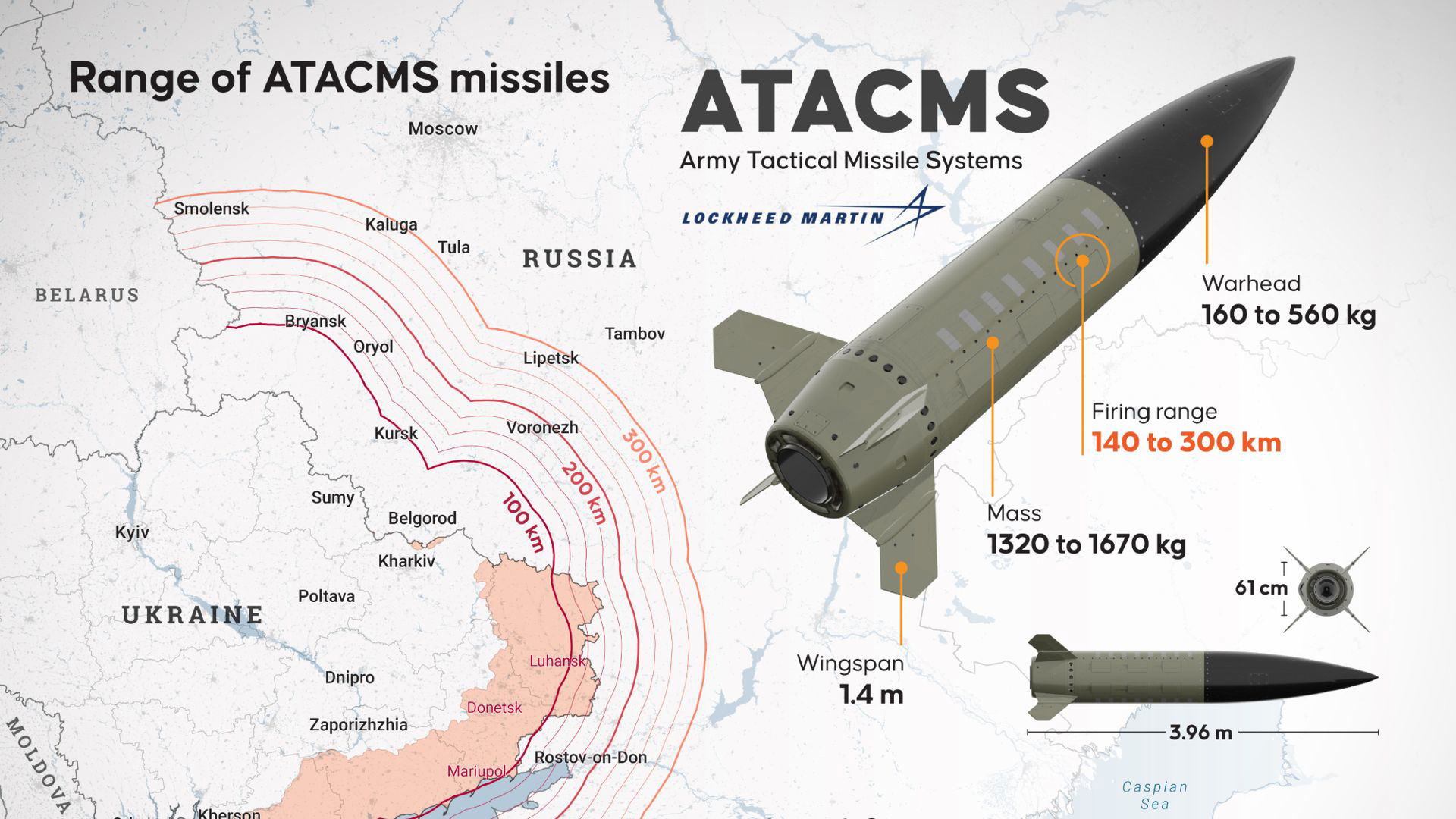 Image for Pentagon approves giving Ukraine long-range Tomahawk missiles