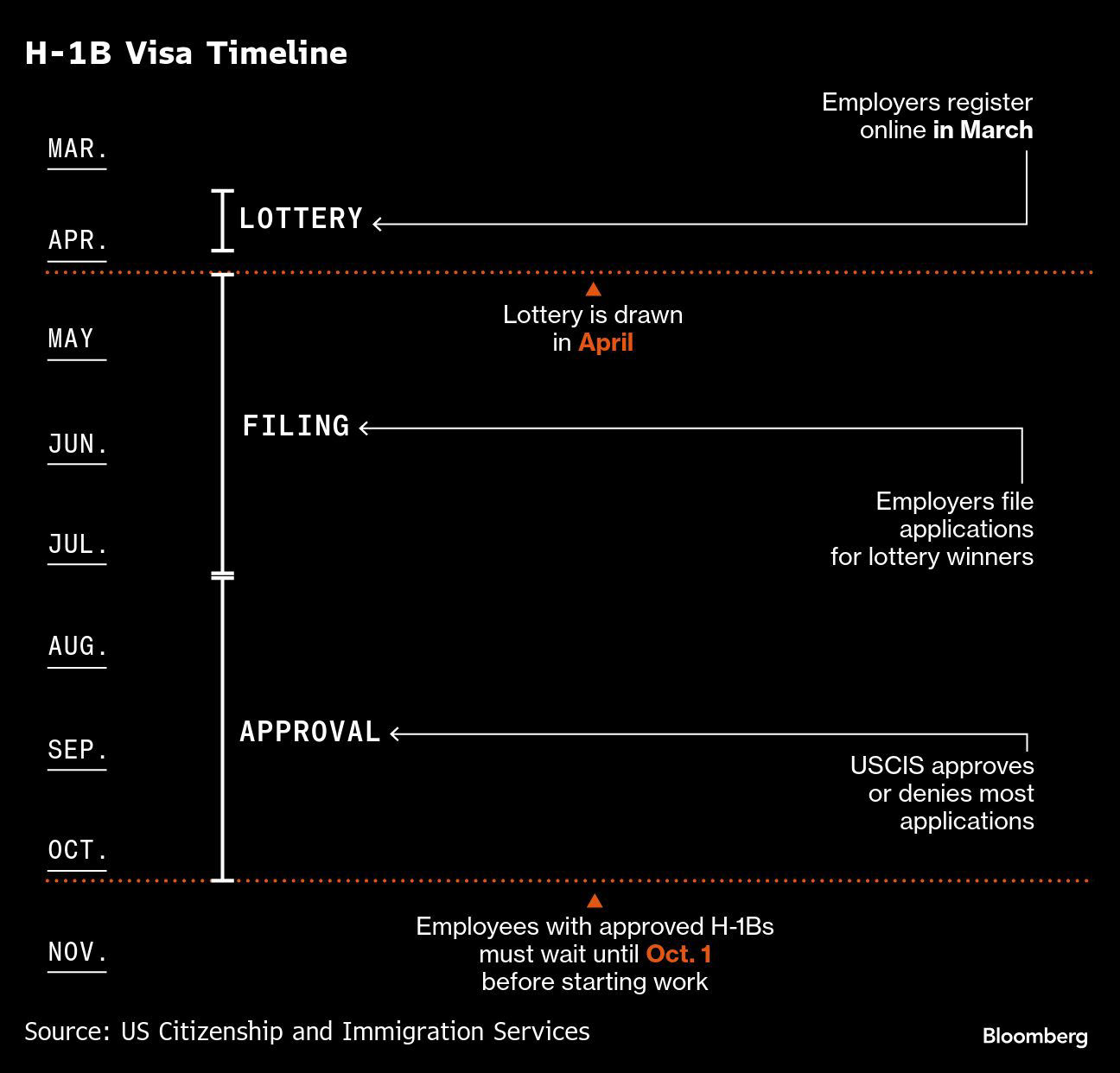 Image for California and other states to sue Trump admin over $100,000 H-1B visa fee