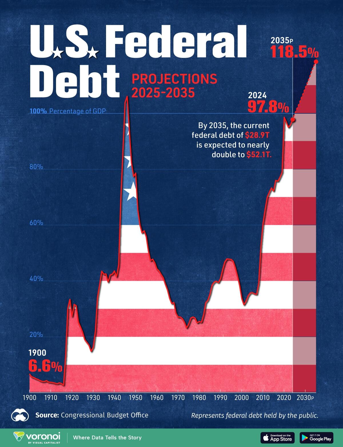 Image for U.S. National Debt Surges to Historic $37 Trillion, Raising Concerns Over Economic Stability