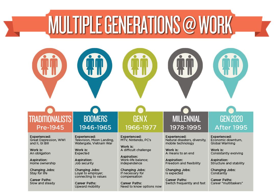 Image for 25% of Laid-Off Older Gen X and Young Boomers Struggle to Reenter Workforce