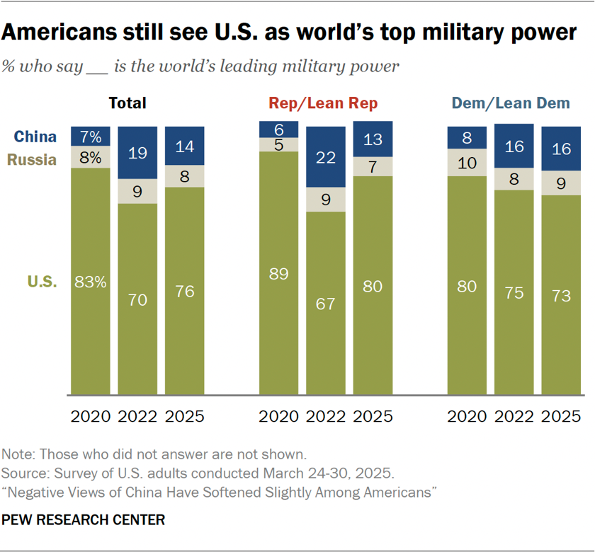 Image for 2023-2025 Pew Research Reveals Stark Partisan Shifts: Young Men Shift R+44, Women R+14