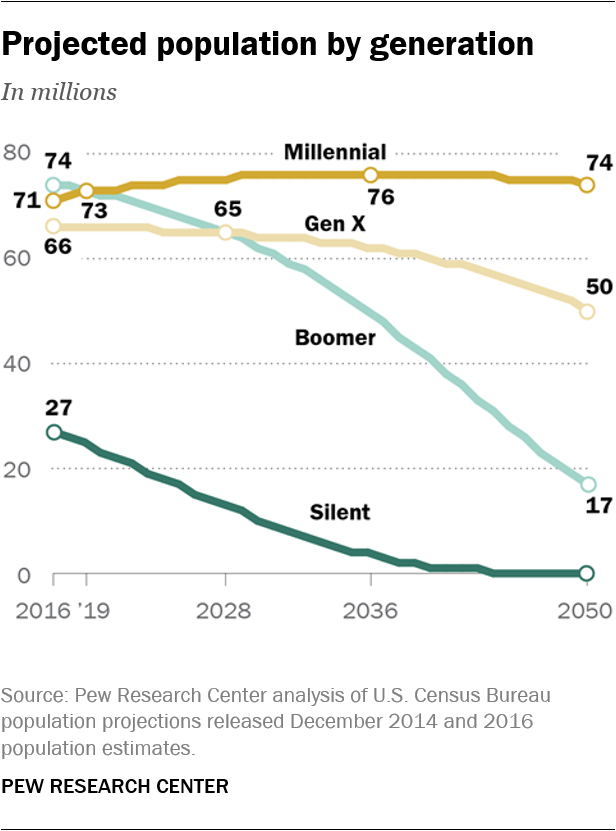Image for 2023-2025 Pew Research Reveals Stark Partisan Shifts: Young Men Shift R+44, Women R+14